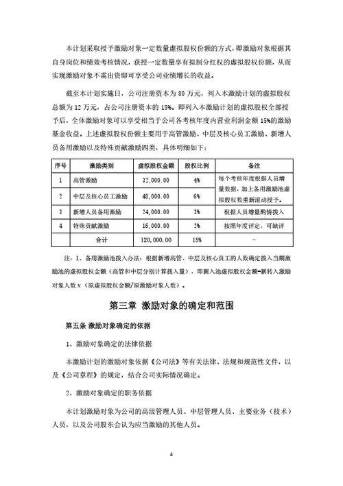 虚拟股权激励办法