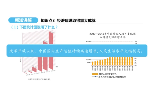 第11课 为实现中国梦而努力奋斗   课件 2024-2025学年统编版八年级历史下册