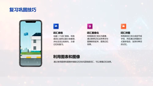 高频词汇掌握技巧PPT模板