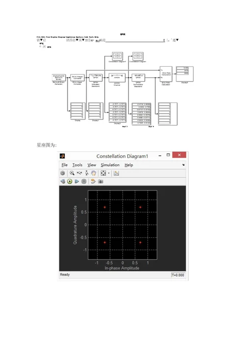 通信原理结课报告