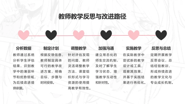 次元少女白色插画风教学课件