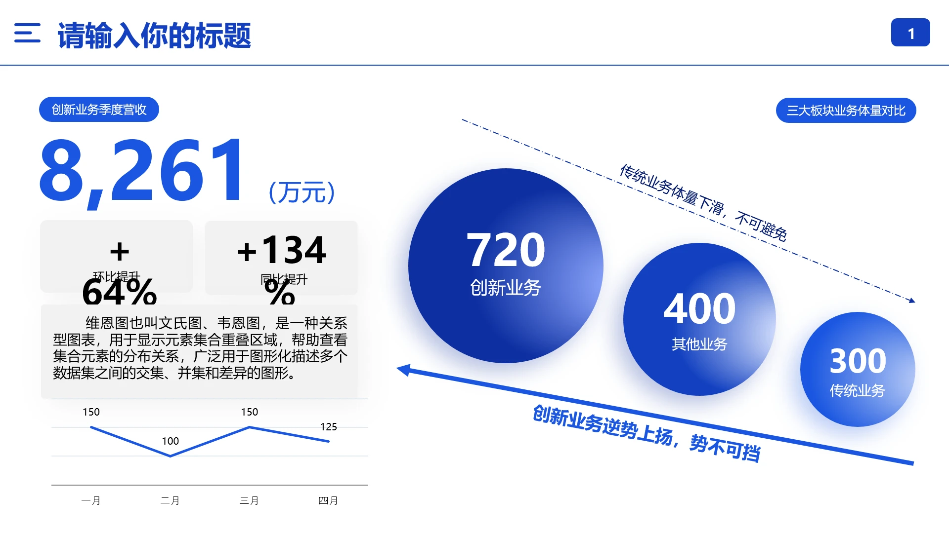 季度业务营收板块业务对比