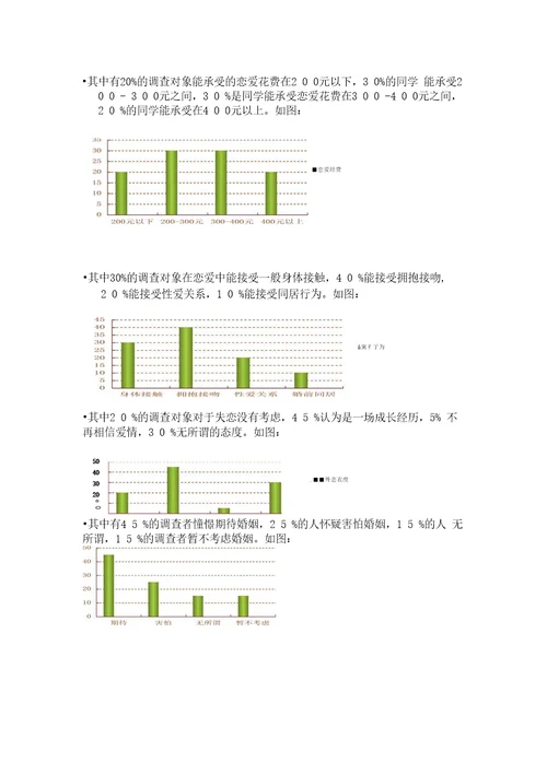 [精品]大学生婚恋调查报告