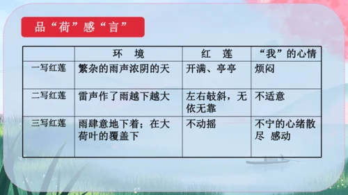 7《散文诗二首》课件