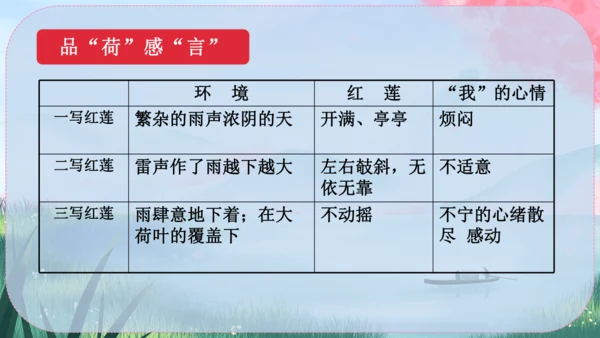 7《散文诗二首》课件