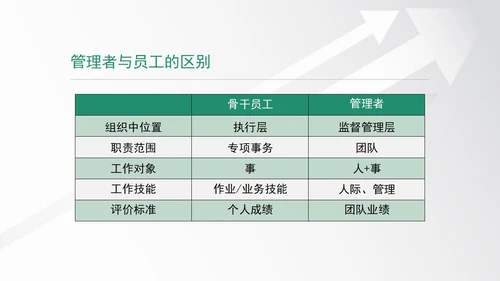 白色企业中高层内部培训PPT模板