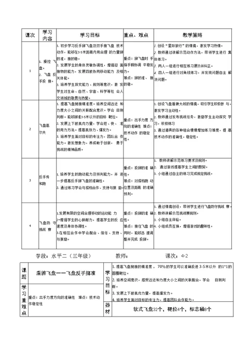 小学体育 飞盘（软式）反手投掷教学设计学情分析教材分析课后反思