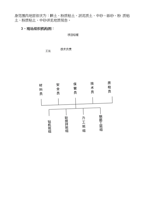 18楼超流态桩基础施工方案