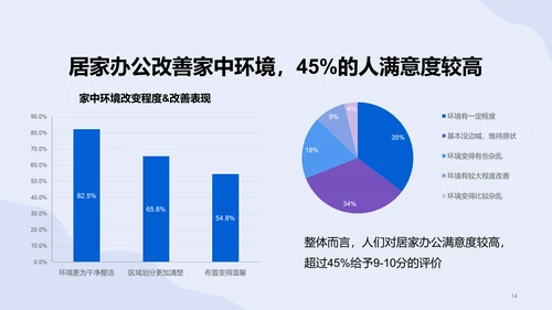 2022年居家办公趋势调研