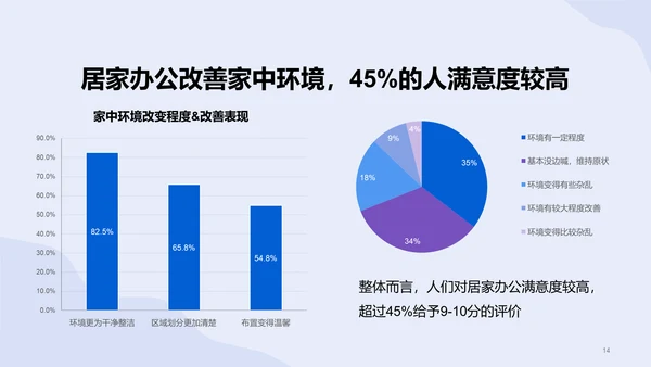 2022年居家办公趋势调研