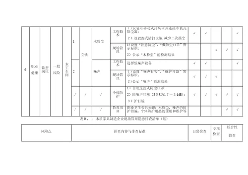 木质家具制造企业现场管理隐患排查清单