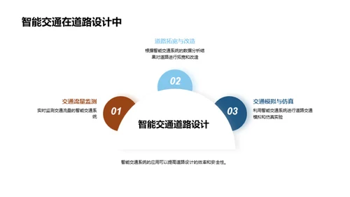 未来智能交通系统的设计