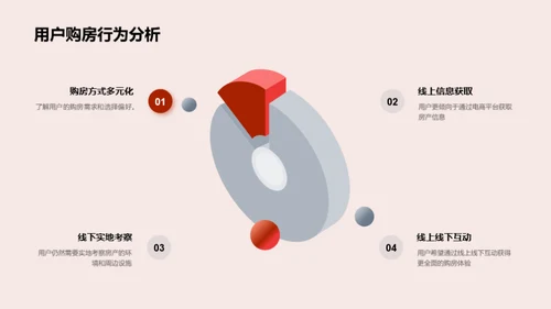 新型房产电商销售