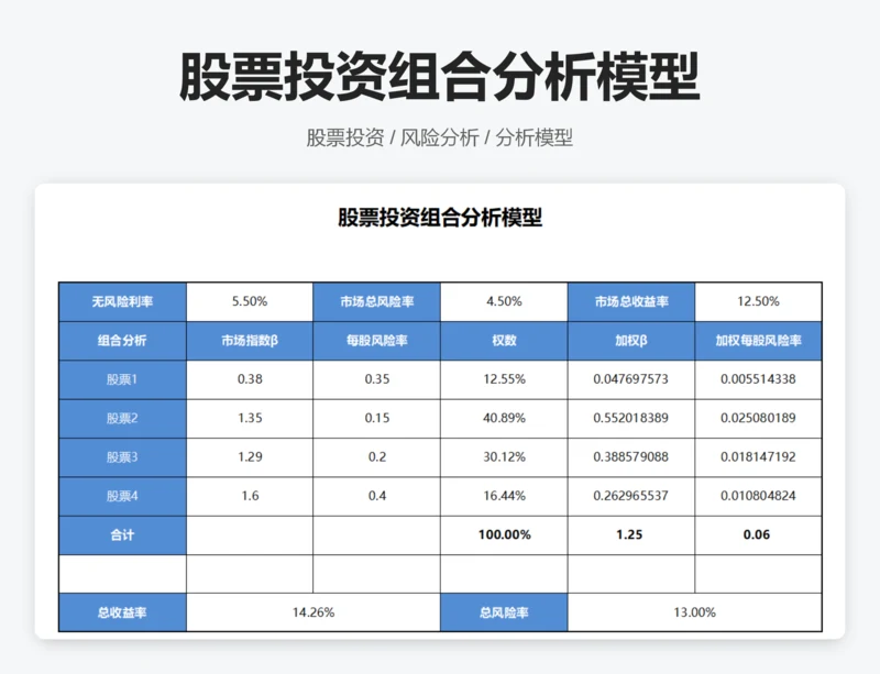 股票投资组合分析模型