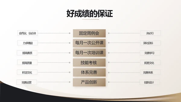 高端大气商业计划书PPT动态模板