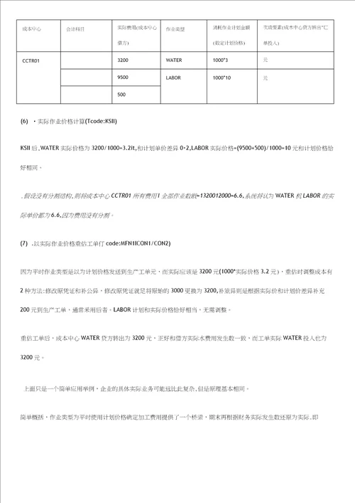 标准成本VS实际成本