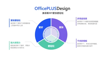简约风总分关系4项PPT关系页