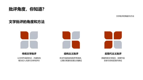 文学批评报告PPT模板