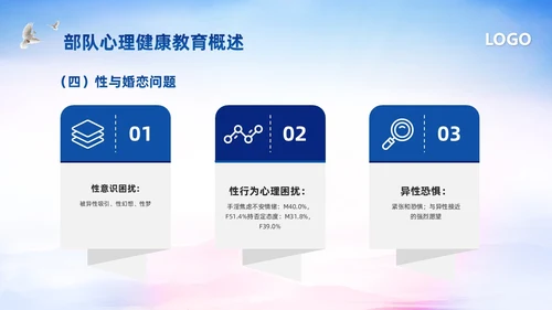 蓝色简约部队心理健康教育PPT模板宣传PPT动态PPT