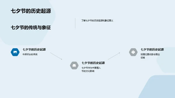 七夕购房指南