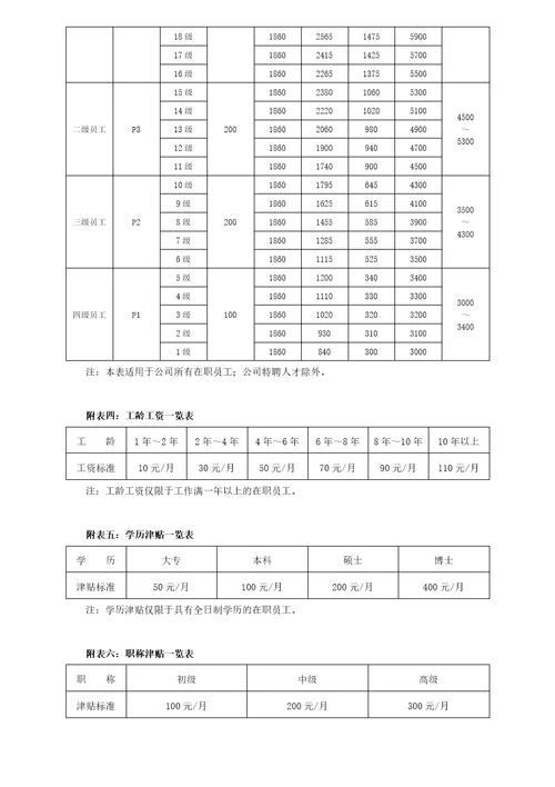 农业科技薪酬体系设计方案