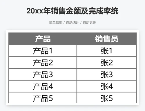 20xx年销售金额及完成率统计