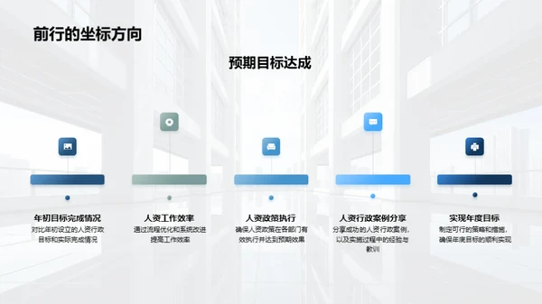 人资行政全年策略