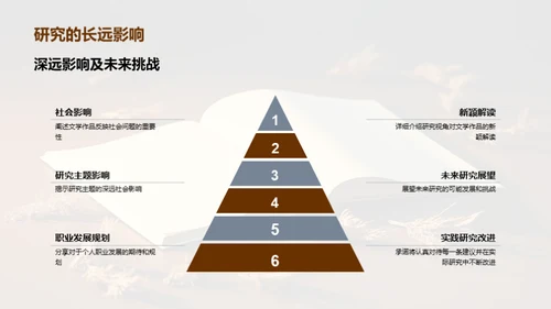 文学研究的社会影响