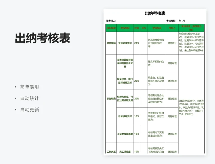 出纳考核表