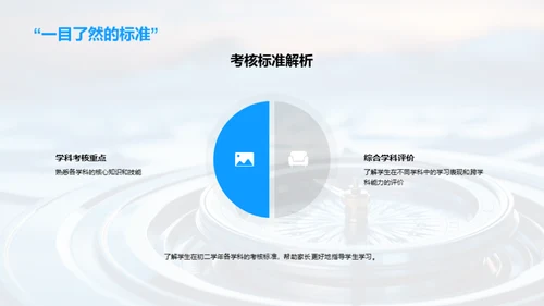 初二学业全方位规划