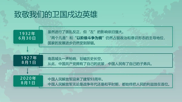 八一部队军事工作总结汇报动态PPT
