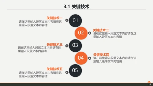 复旦大学论文答辩PPT模板