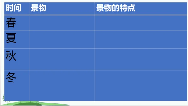 20.美丽的小兴安岭   课件
