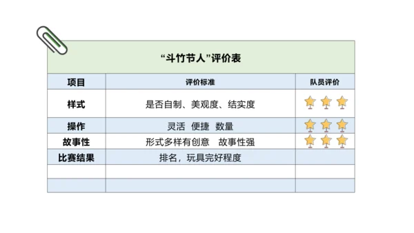 六上第3单元第一课时导读