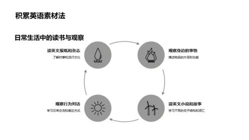 角色扮演英语教学