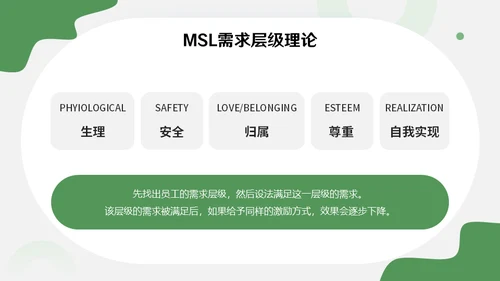 绿色销售主管管理业务营销中心培训通用PPT课件模板