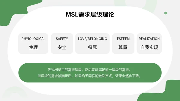 绿色销售主管管理业务营销中心培训通用PPT课件模板