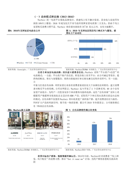 轻工制造行业家居新渠道专题：美国家具电商Wayfair给国内泛家居的启示