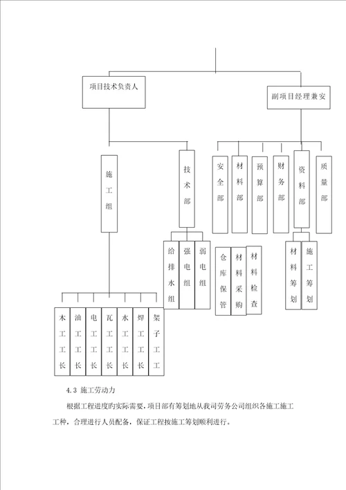 室内装饰装修关键工程综合施工组织设计专题方案范文