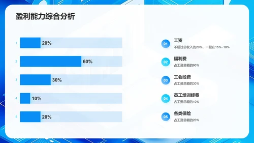 蓝色3D风年度财务报告PPT模板