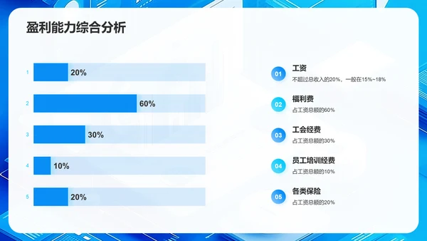 蓝色3D风年度财务报告PPT模板