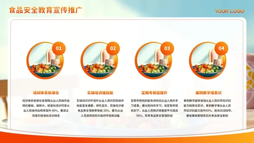 红色渐变食品安全管理与规范PPT模板