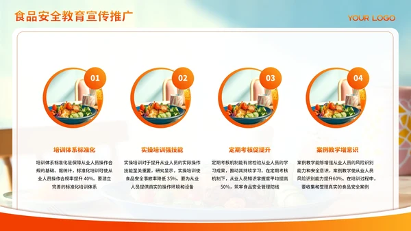 红色渐变食品安全管理与规范PPT模板
