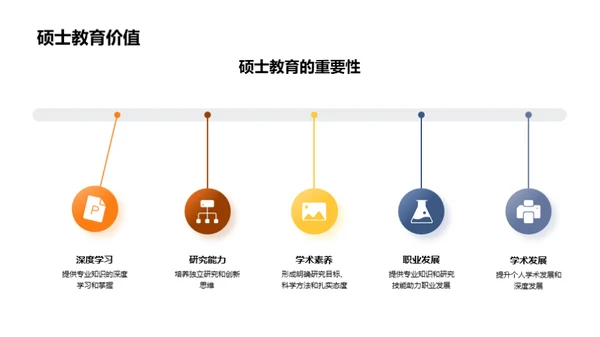 硕士教育的深度解析