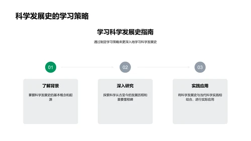 科学发展历程PPT模板