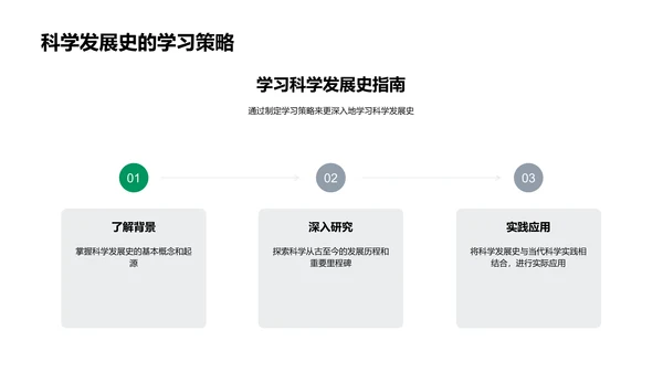 科学发展历程PPT模板