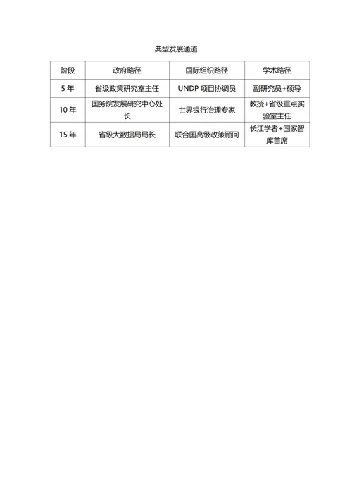 大学生职业生涯规划书(政治学与行政学专业)