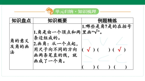 人教版数学二年级上册期中复习 单元归纳知识梳理  课件(共16张PPT)