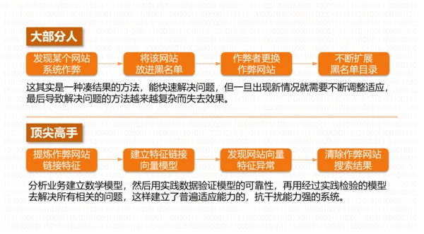 《数学之美》读后感PPT模板