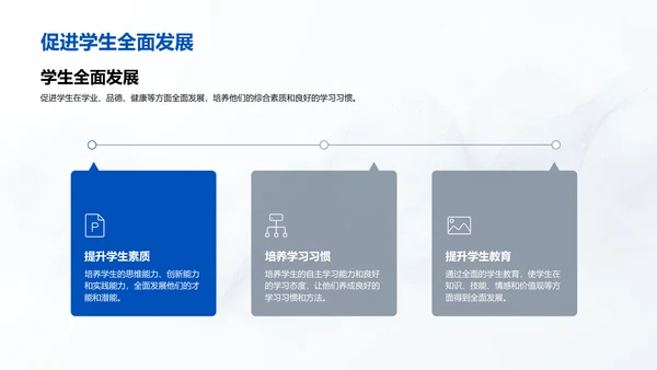 教学目标与教师培训